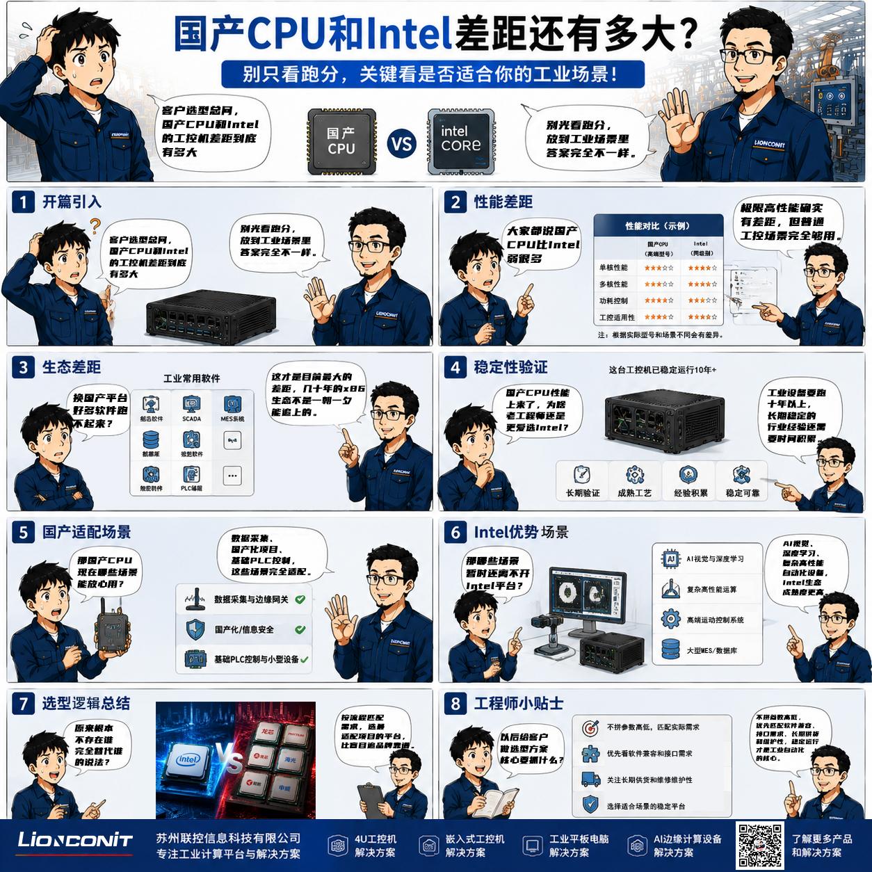 国产 CPU 和 Intel 差距还有多大？从工控机应用看国产处理器的发展现状