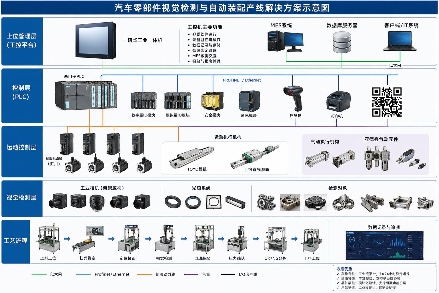 汽车零部件视觉检测与自动装配产线.jpg
